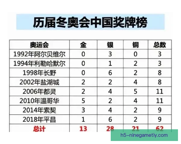 中国队奖牌榜跃居第十四位强势